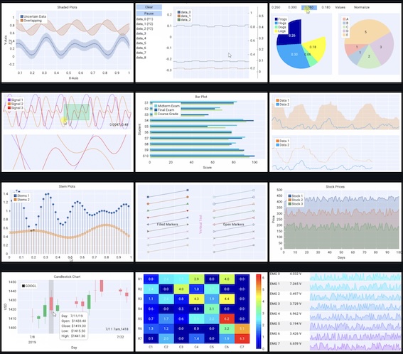 Some of the many plot types supported by ImPlot.