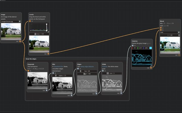 Node editor: an image pipeline
