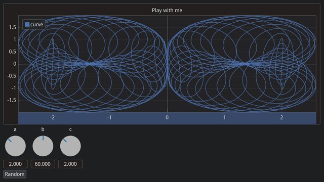 A parametric curve