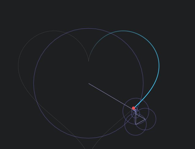 Fourier epicycles