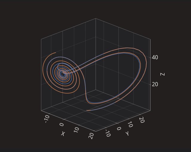 ImPlot3D butterfly effect