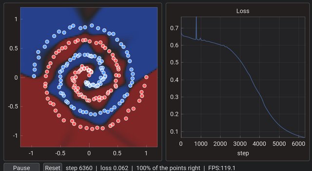 A tiny neural network learns two spirals